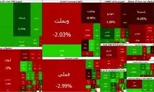 بورس قرمز ماند
