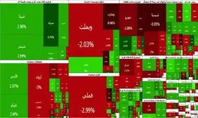 بورس قرمز ماند