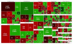 بورس منفی شد
