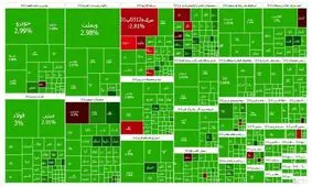 یازدهمین روز افزایش بازار سرمایه