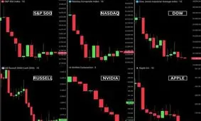بورس آمریکا یک تریلیون دلار ریخت 
