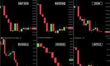 بورس آمریکا یک تریلیون دلار ریخت 