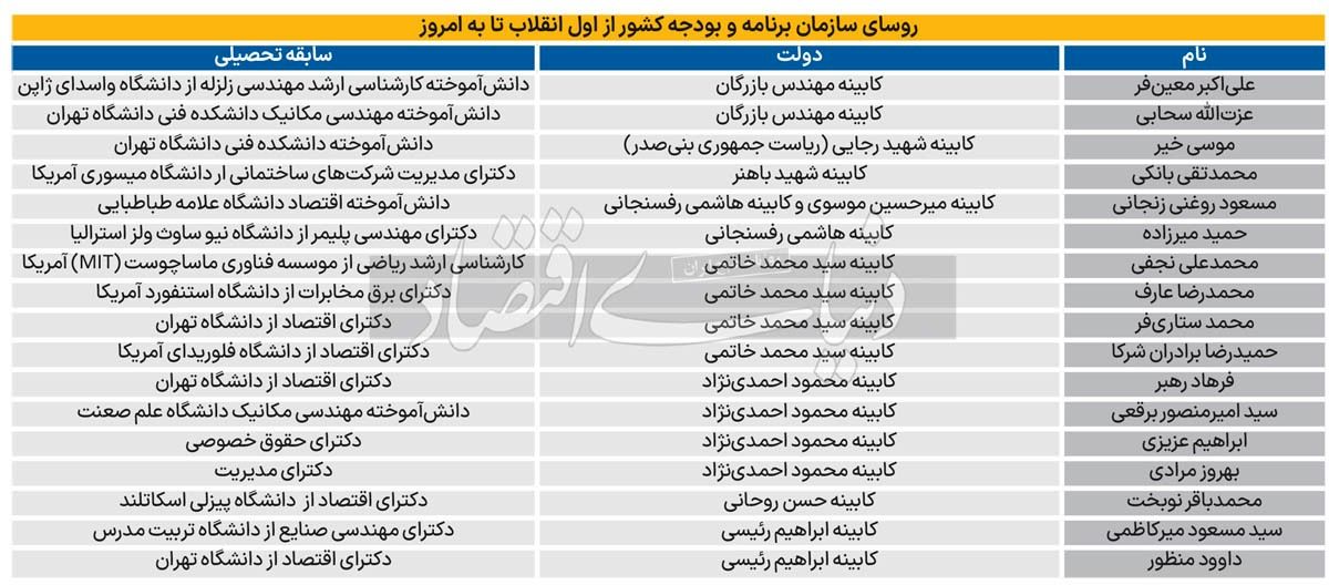 ناخدای اقتصاد ایران ///