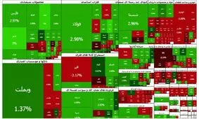 بورس یک پله بالا رفت