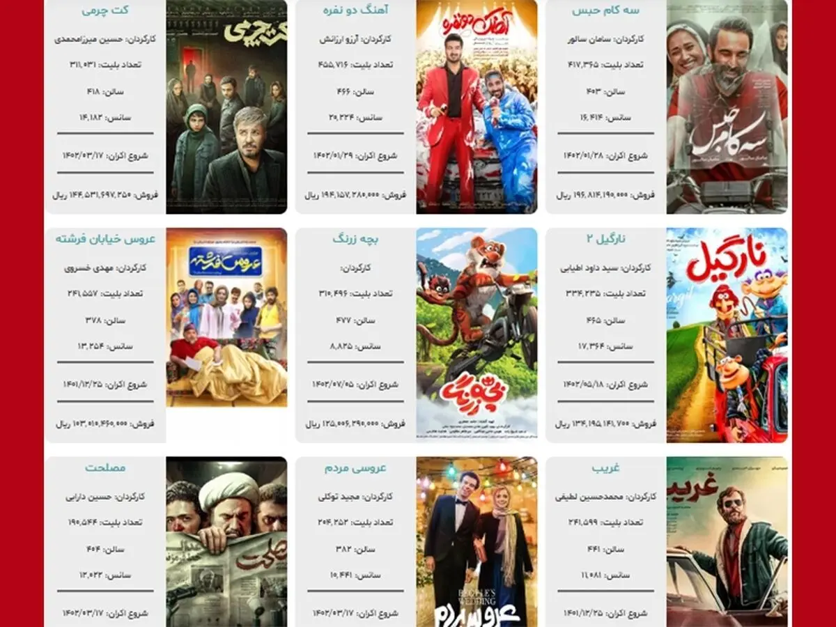موفق ترین فیلم اولی ها در اکران ۱۴۰۲ کدامند؟