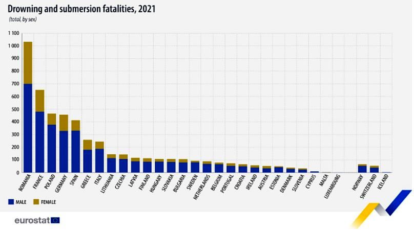میزان مرگ و میر ناشی از غرق‌شدگی در کشورهای اروپایی