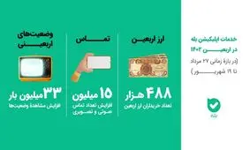 گزارشی از خدمات اپلیکیشن بله در اربعین ۱۴۰۲

