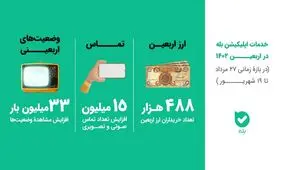 گزارشی از خدمات اپلیکیشن بله در اربعین ۱۴۰۲

