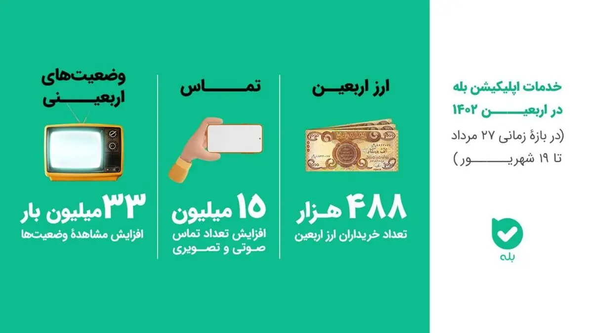 گزارشی از خدمات اپلیکیشن بله در اربعین ۱۴۰۲

