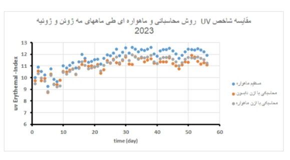 تهران زیر اشعه فرابنفش