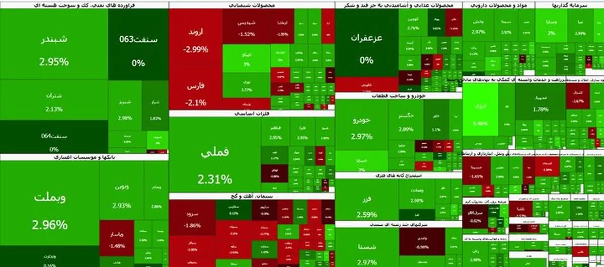 بازگشت بورس به مسیر سبز