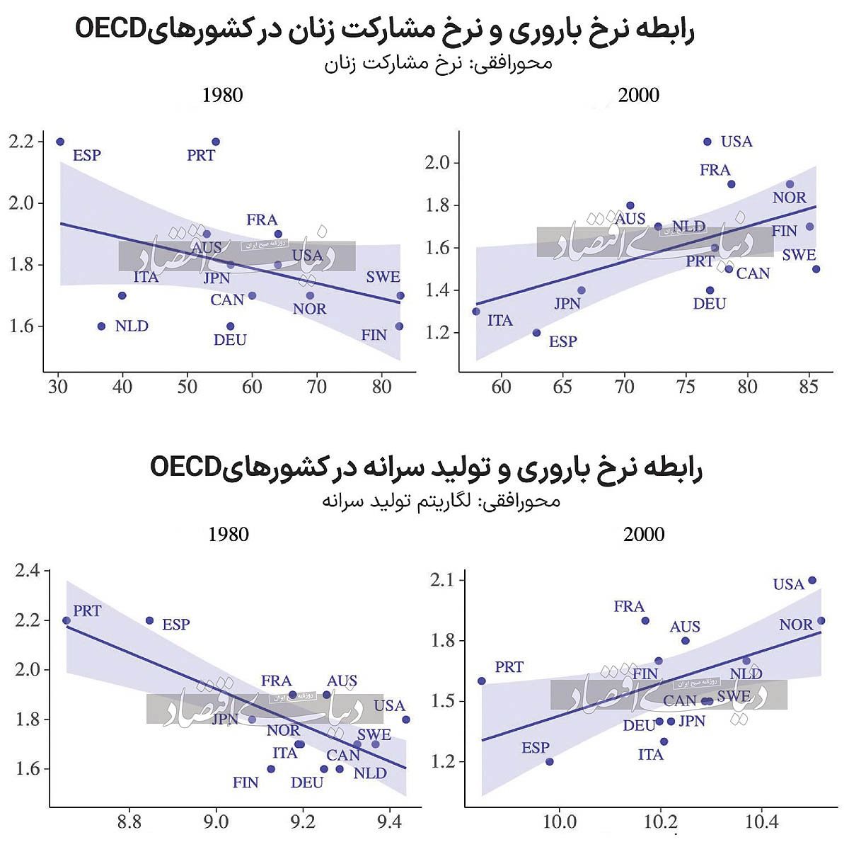 شغل بهتر؛ فرزند بیشتر ///