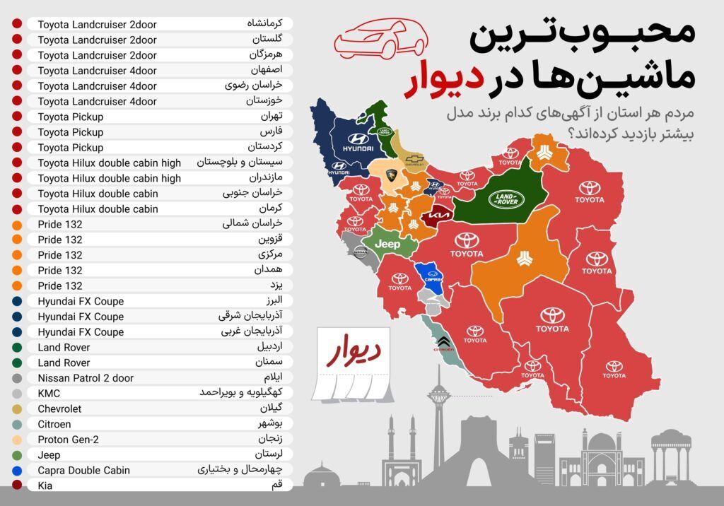 بازار آریا