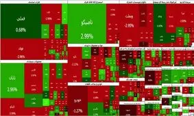 بورس و فرابورس قرمز شدند
