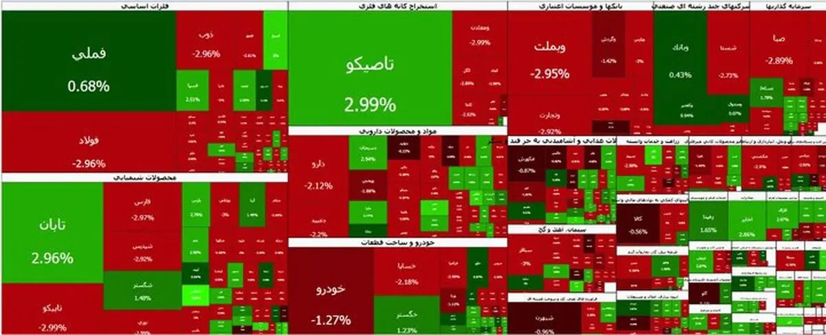 بورس و فرابورس قرمز شدند