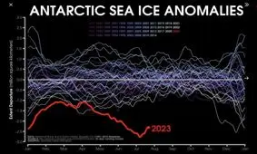 وقوع اتفاقی نادر که هر 7 میلیون سال یکبار رخ می دهد