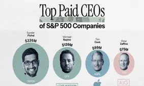 مدیرعامل های مشهور شرکت های بزرگ که بیشترین حقوق را می گیرند/ اینفوگرافی

