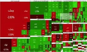  پایان سبز بورس در نخستین روز هفته
