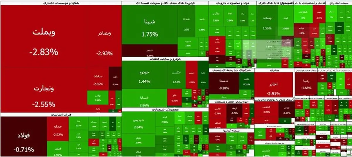 خیز ۹۵ هزار واحدی بورس در میانه معاملات