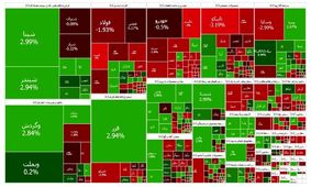 رشد ناچیز بورس
