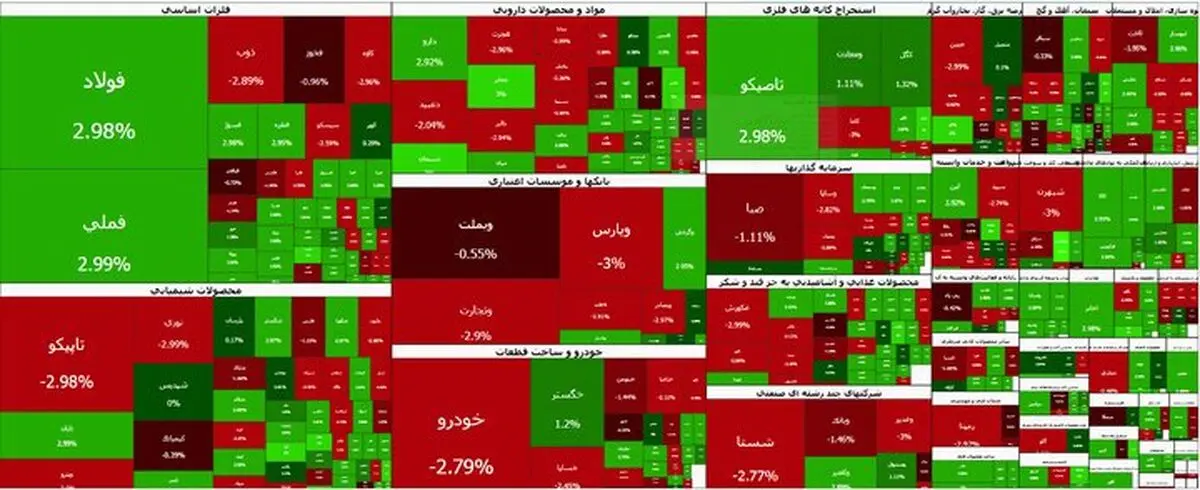 صعود آرام بورس تهران