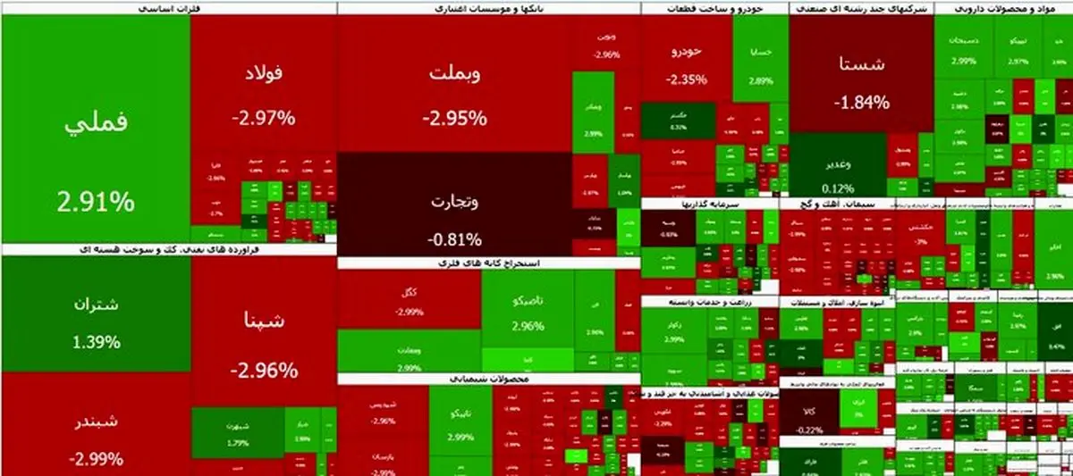صعود بورس در نخستین روز هفته