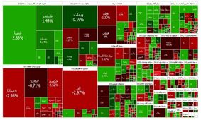 رشد ناچیز بازار سرمایه
