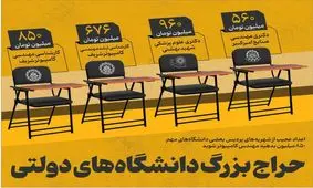 حراج بزرگ دانشگاه های دولتی؛ مهندسی کامپیوتر شریف ۸۵۰ میلیون تومان