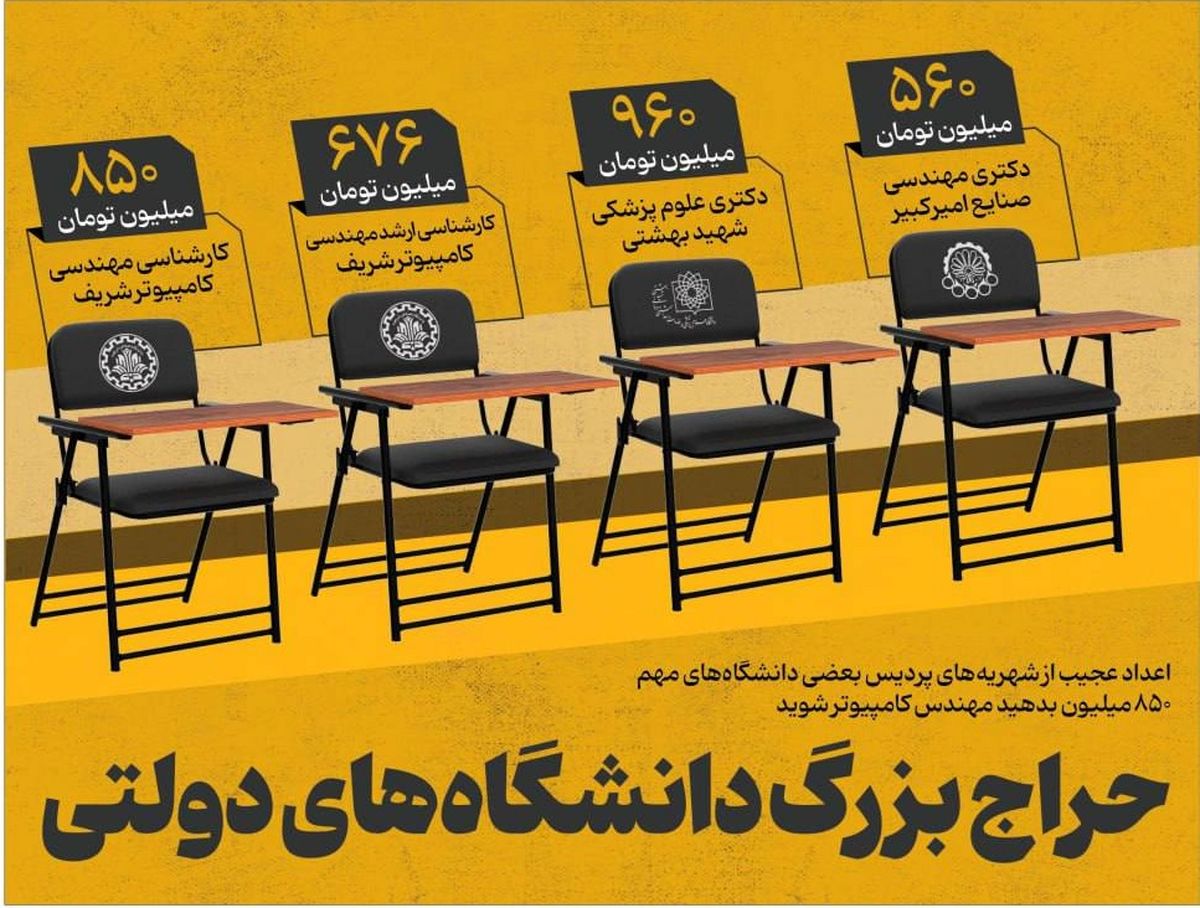 حراج بزرگ دانشگاه های دولتی؛ مهندسی کامپیوتر شریف ۸۵۰ میلیون تومان