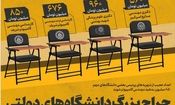 حراج بزرگ دانشگاه های دولتی؛ مهندسی کامپیوتر شریف ۸۵۰ میلیون تومان