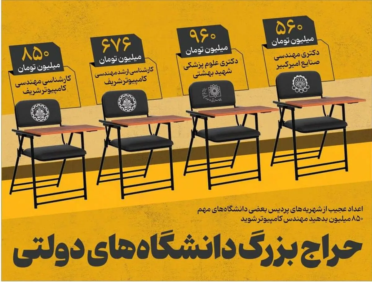 حراج بزرگ دانشگاه های دولتی؛ مهندسی کامپیوتر شریف ۸۵۰ میلیون تومان