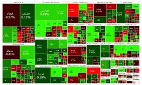 رشد نسبی بورس
