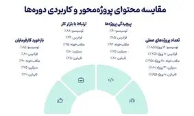 10 دوره برتر برنامه نویسی فارسی 2025: مقایسه و بررسی جامع