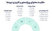 10 دوره برتر برنامه نویسی فارسی 2025: مقایسه و بررسی جامع