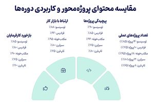 10 دوره برتر برنامه نویسی فارسی 2025: مقایسه و بررسی جامع