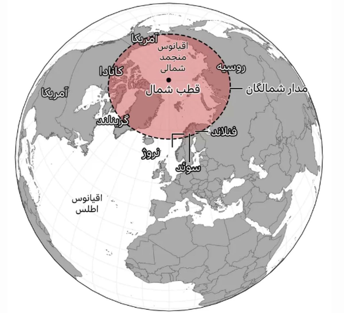 مالک قطب شمال کیست؟

