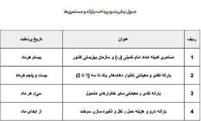 زمان واریز یارانه نقدی آبان‌ماه / جزئیات حذف یارانه این افراد ///