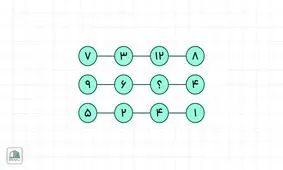 تست ریاضی / به‌جای علامت سوال، عدد درست را قرار دهید