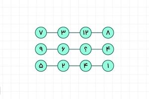 تست ریاضی / به‌جای علامت سوال، عدد درست را قرار دهید