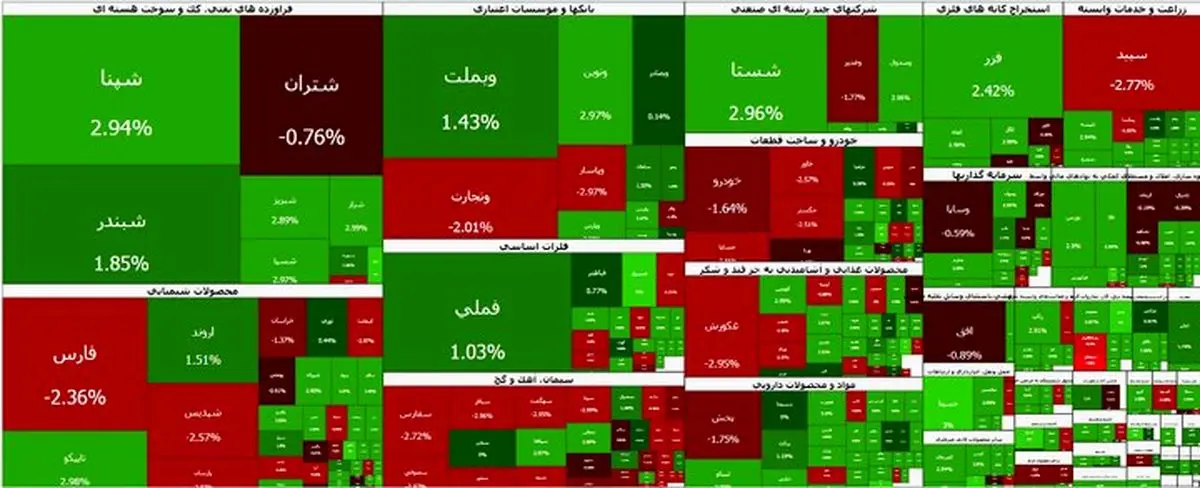 تداوم روند کاهشی بورس