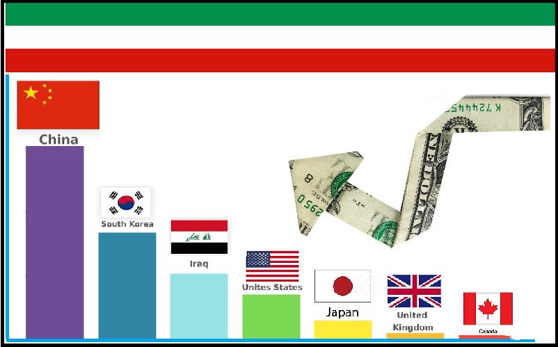 یک روایت آماری دیگر از پول‌ بلوکه‌شدۀ ایران