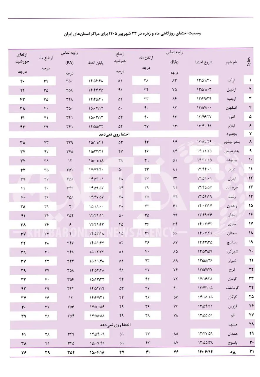 فردا چشم از آسمان ایران برندارید؛ یک اتفاق نادر در راه است / ماه زهره را می‌پوشاند