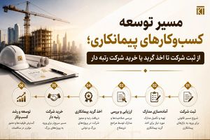 از ثبت شرکت تا اخذ گرید یا خرید شرکت رتبه‌دار؛ مسیر توسعه کسب و کارهای پیمانکاری