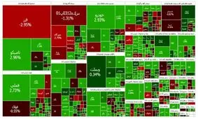 بورس مثبت شد