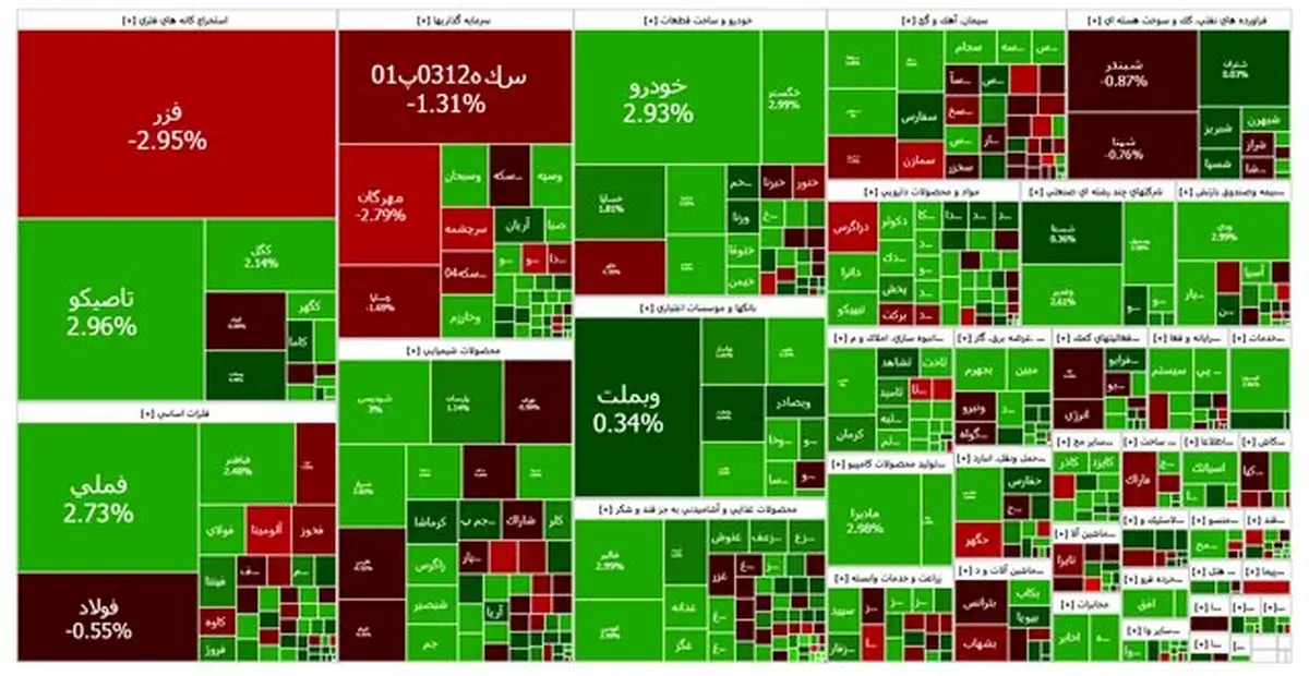 بورس مثبت شد