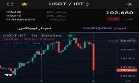 دلار در آستانه ورود به کانال ۹۰هزار تومان / تتر ۱۰۰هزارتومان