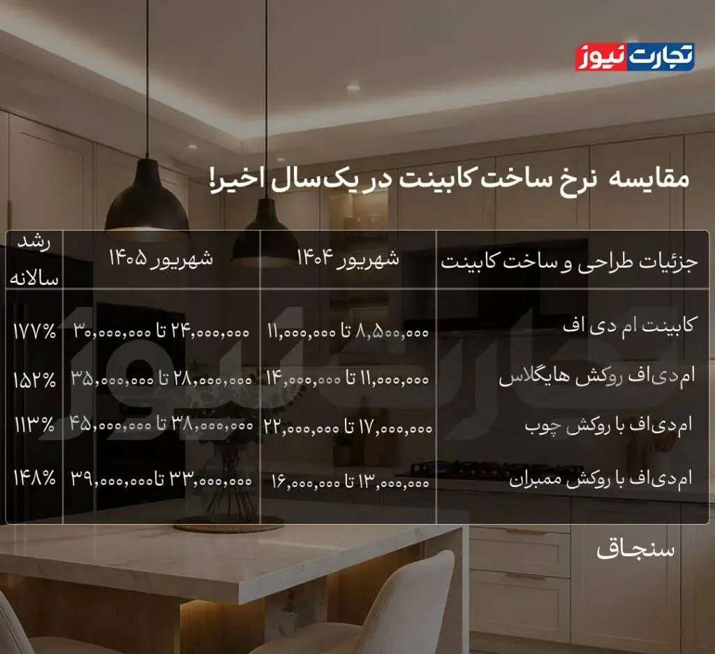 قیمت کابینت