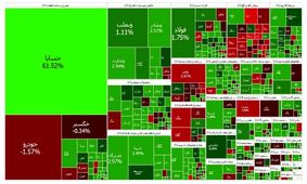 پایان هفته سبز برای بازار سرمایه