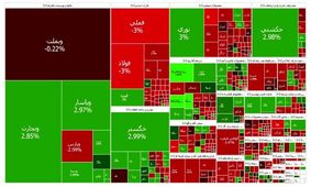 ترمز بورس کشیده شد