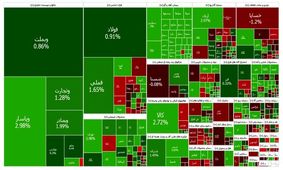 بورس صعودی ماند